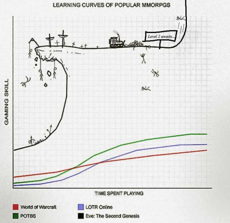 My version of the learning cliff.